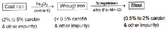 Methods of Refining of Metals | Chemistry for JEE Main & Advanced